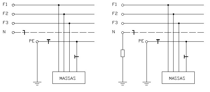 Esquema de aterramento IT