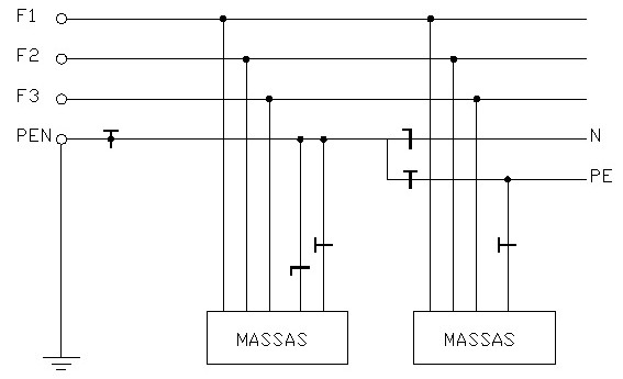 Esquema de aterramento TN-C-S