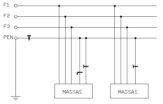 Esquema de aterramento TN-C