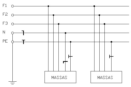 Esquema de aterramento TN-S