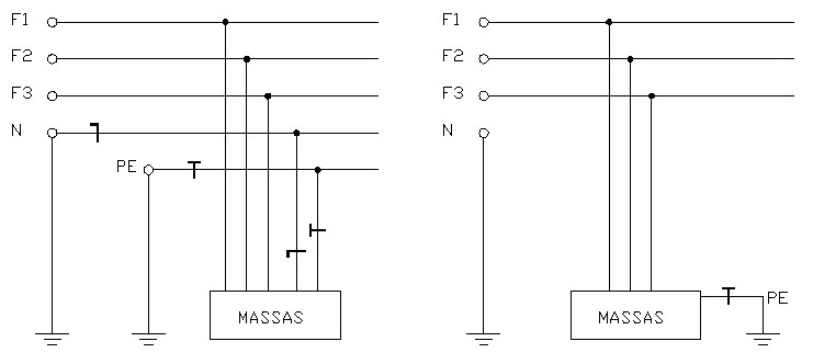 Esquema de aterramento TT