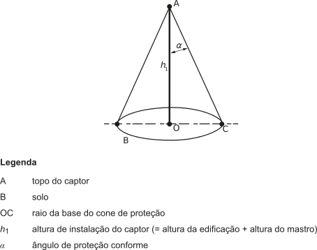 Alcance da proteção de um SPDA - Volume de proteção para captor em mastro